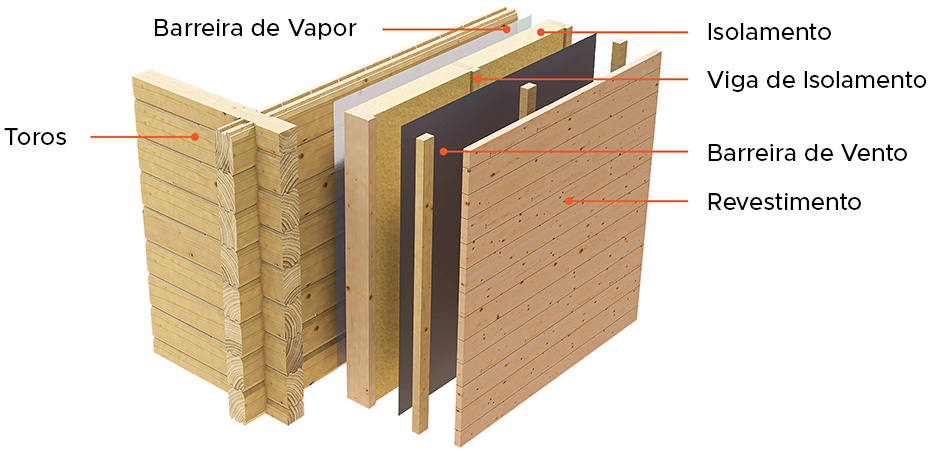 Isolamento térmico para casa de madeira: conheça as alternativas